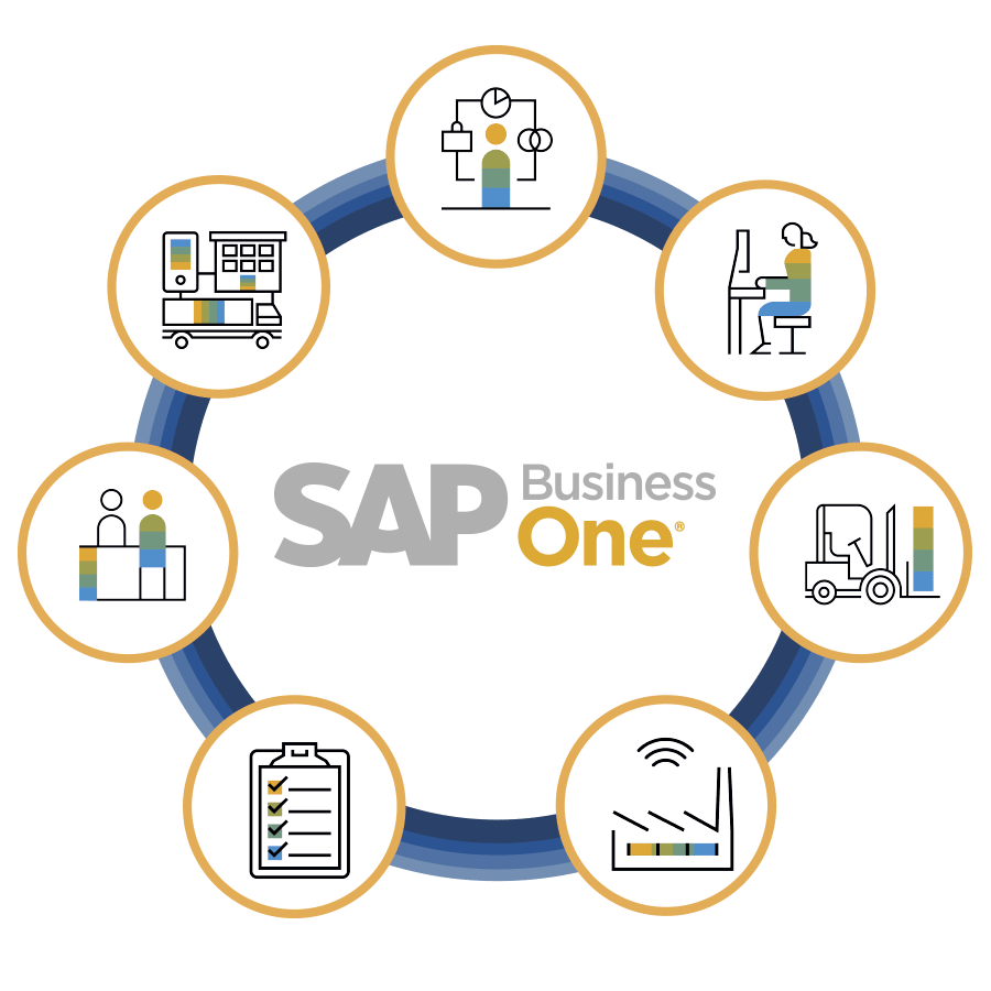 Sap Business One Software O Sistema Erp Para Pymes 7868