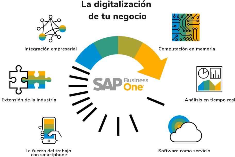 software ERP